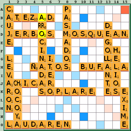 Tabla de Juego