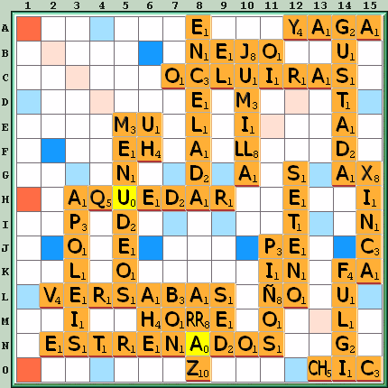 Tabla de Juego