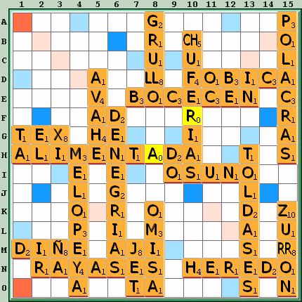 Tabla de Juego