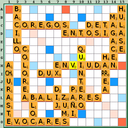 Tabla de Juego