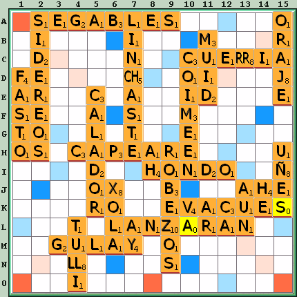 Tabla de Juego