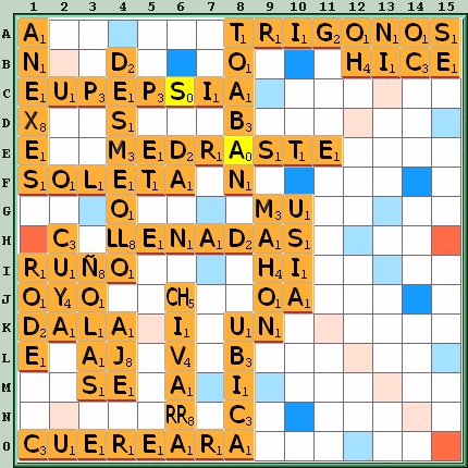 Tabla de Juego