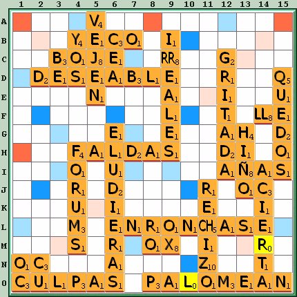 Tabla de Juego