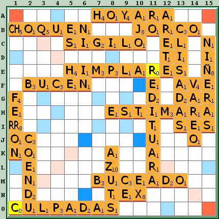 Tabla de Juego