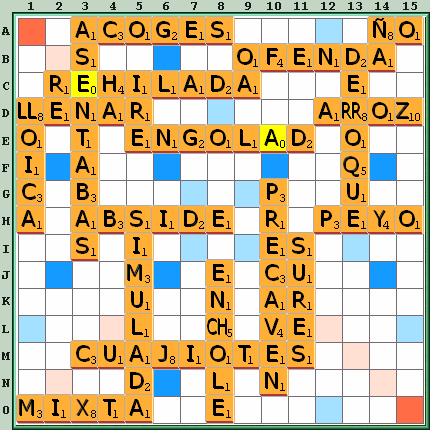 Tabla de Juego