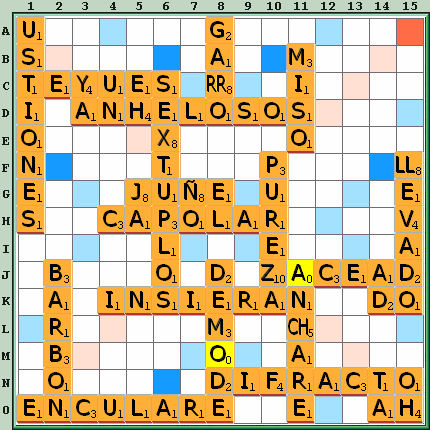 Tabla de Juego