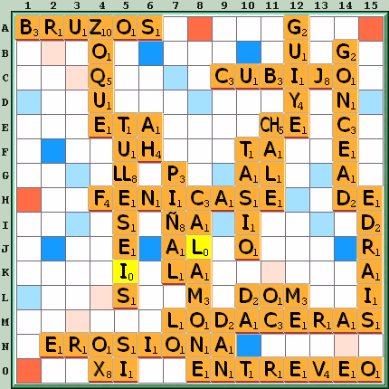 Tabla de Juego