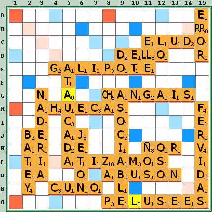 Tabla de Juego