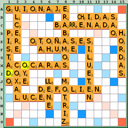 Tabla de Juego