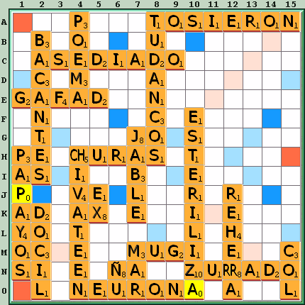 Tabla de Juego