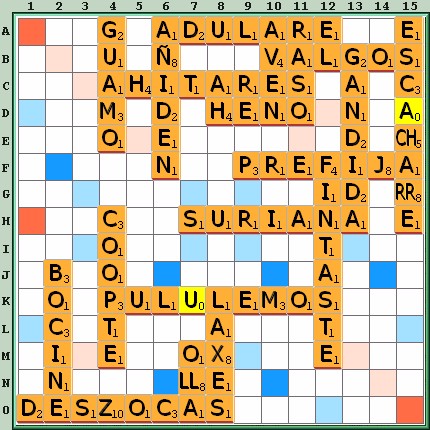 Tabla de Juego