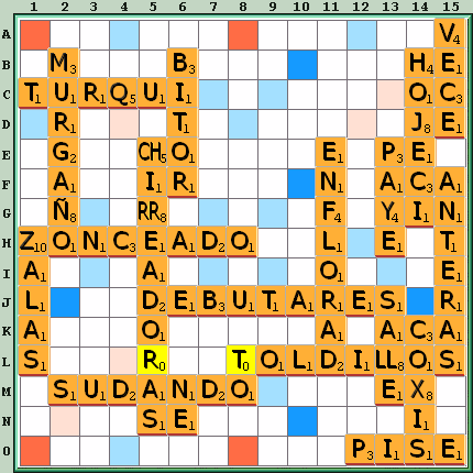 Tabla de Juego