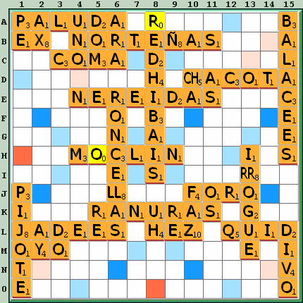 Tabla de Juego