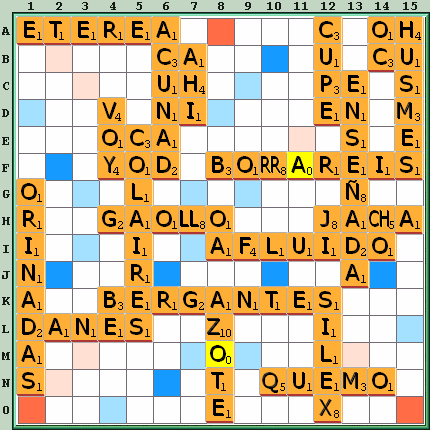 Tabla de Juego