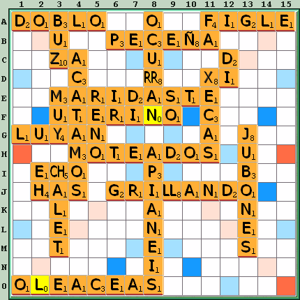 Tabla de Juego