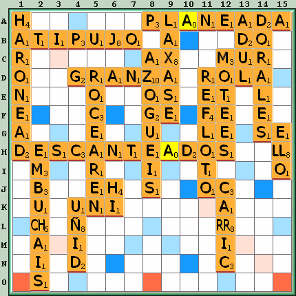 Tabla de Juego