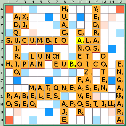 Tabla de Juego