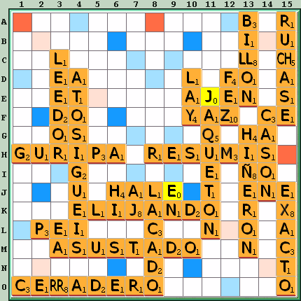 Tabla de Juego