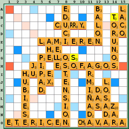 Tabla de Juego