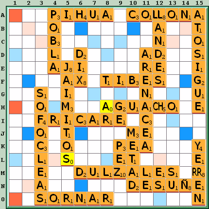 Tabla de Juego