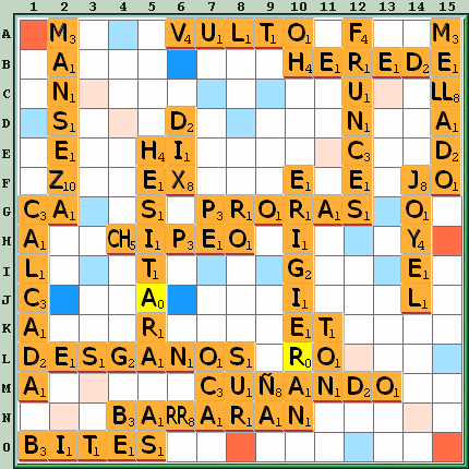 Tabla de Juego