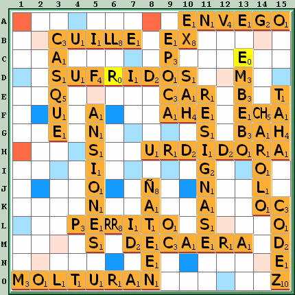 Tabla de Juego