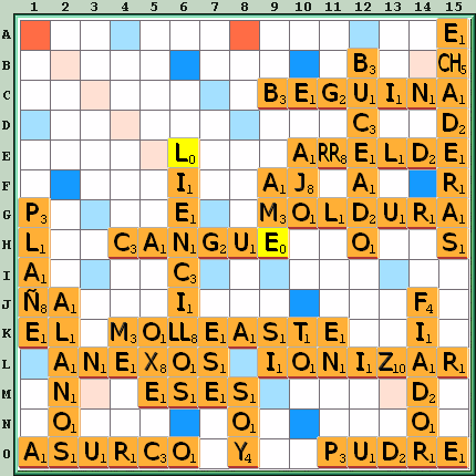 Tabla de Juego