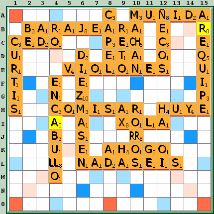 Tabla de Juego