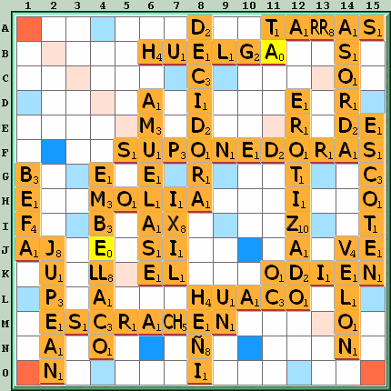 Tabla de Juego