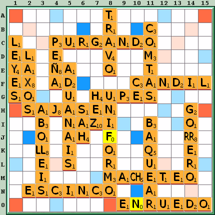 Tabla de Juego