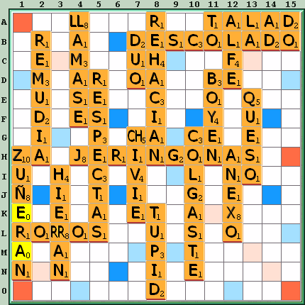 Tabla de Juego