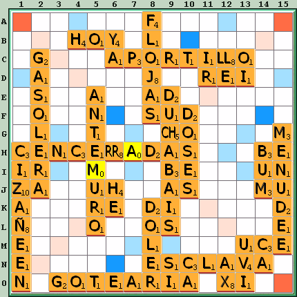 Tabla de Juego