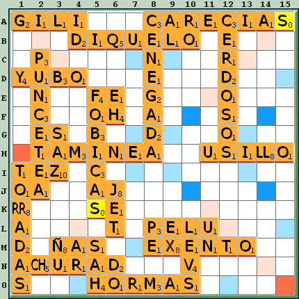 Tabla de Juego