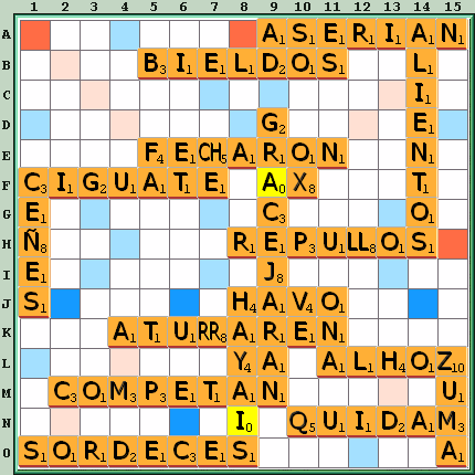 Tabla de Juego