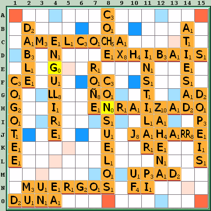 Tabla de Juego