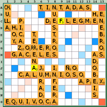 Tabla de Juego