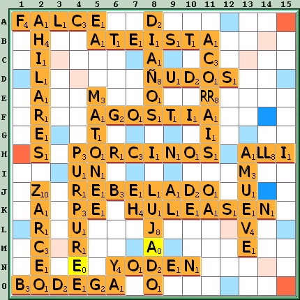 Tabla de Juego