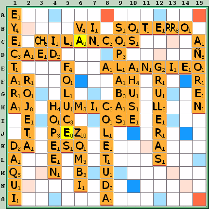 Tabla de Juego