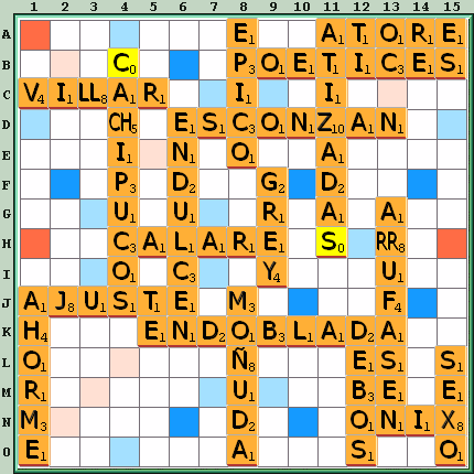 Tabla de Juego