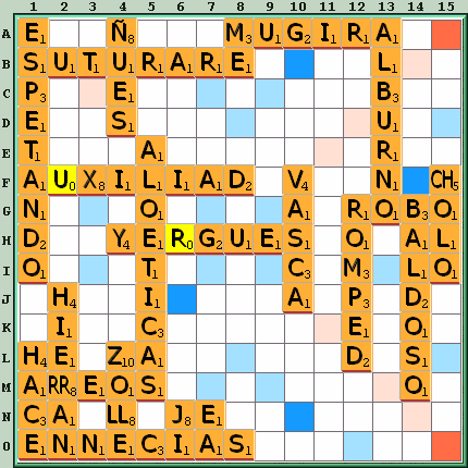 Tabla de Juego