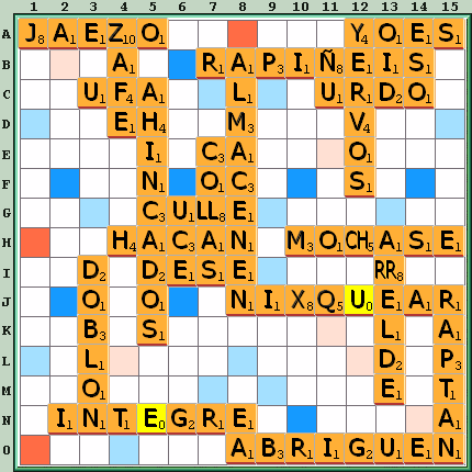 Tabla de Juego