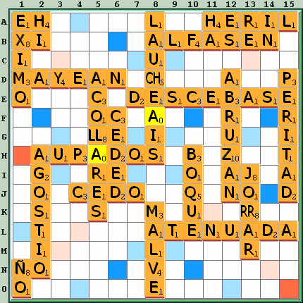 Tabla de Juego