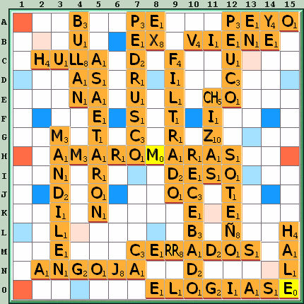 Tabla de Juego