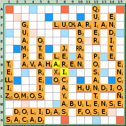 Tabla de Juego