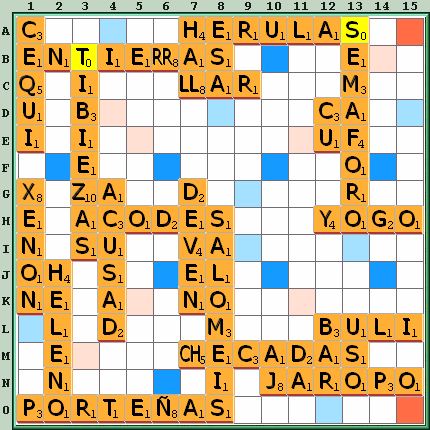 Tabla de Juego