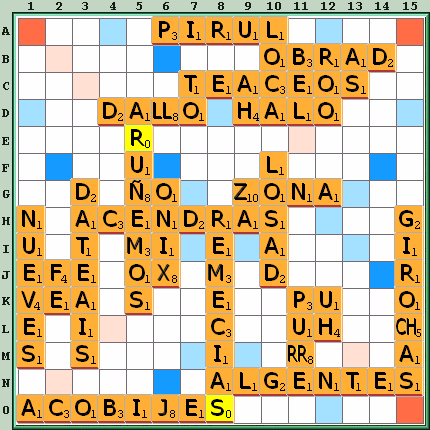 Tabla de Juego