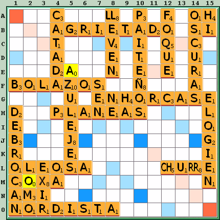 Tabla de Juego