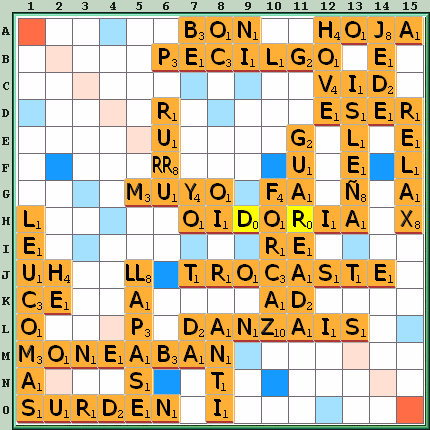 Tabla de Juego