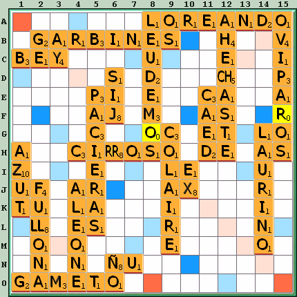 Tabla de Juego