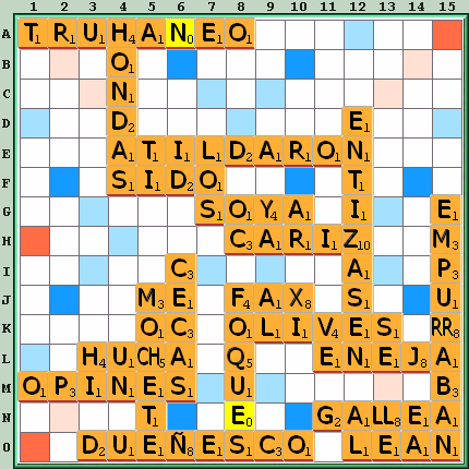 Tabla de Juego